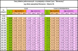 Rozkład 2010 pociąg słoneczny pociąg słoneczny rozkład 2010