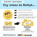 Dzień Morza Bałtyckiego